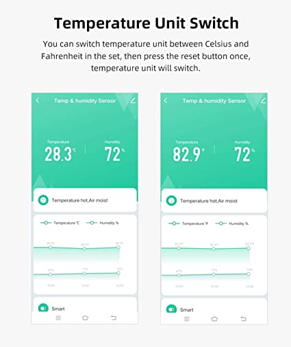 WiFi Humidity Temperature Monitor: Smart Hygrometer Thermometer for Remote  Monitor and Alert, High Precision Indoor Thermometer with TUYA App, No Hub
